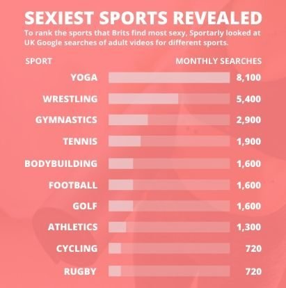 Sexy Sports Academy - FIT-NESS: Brits rank this sport sexiest - Sportsvibe