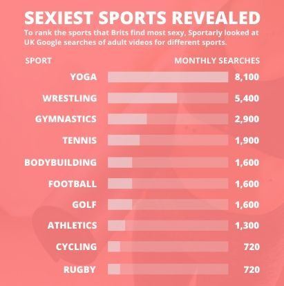 Sexy Sports Academy - FIT-NESS: Brits rank this sport sexiest - Sportsvibe