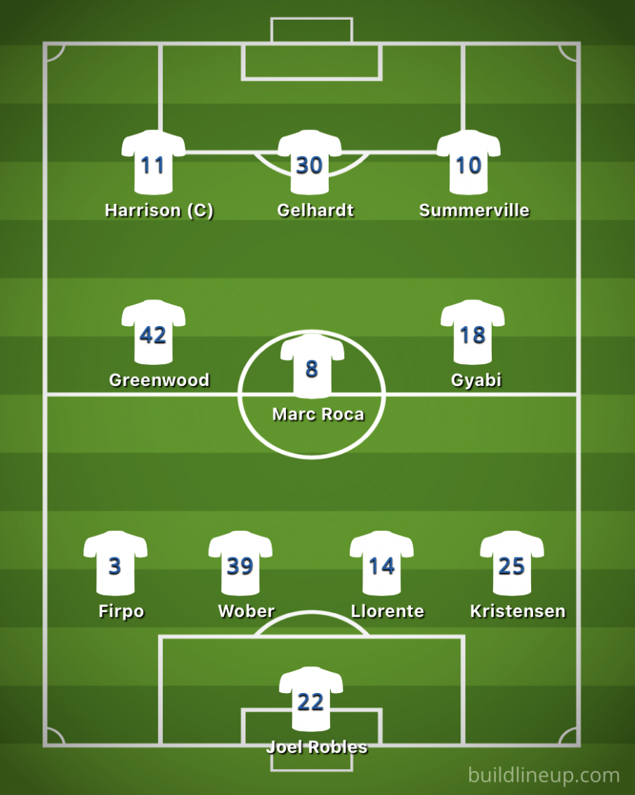 wober-starts-9-changes-4-3-3-the-leeds-united-xi-we-expect-jesse