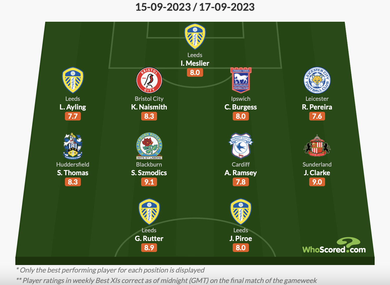 Millwall - Leeds United placar ao vivo, H2H e escalações