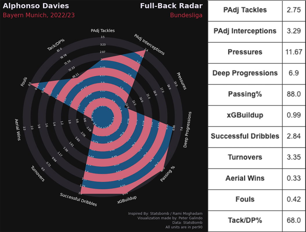 FC Bayern: DFB Pokal Opener Preview vs Jahn Regensburg, News, Scores,  Highlights, Stats, and Rumors