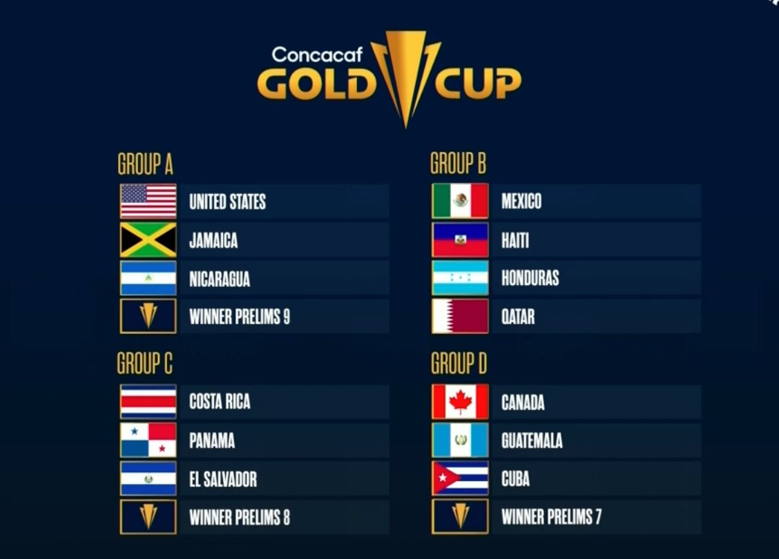 Gold Cup 2023 draw results: Canada to face Cuba, Guatemala and Team TBD