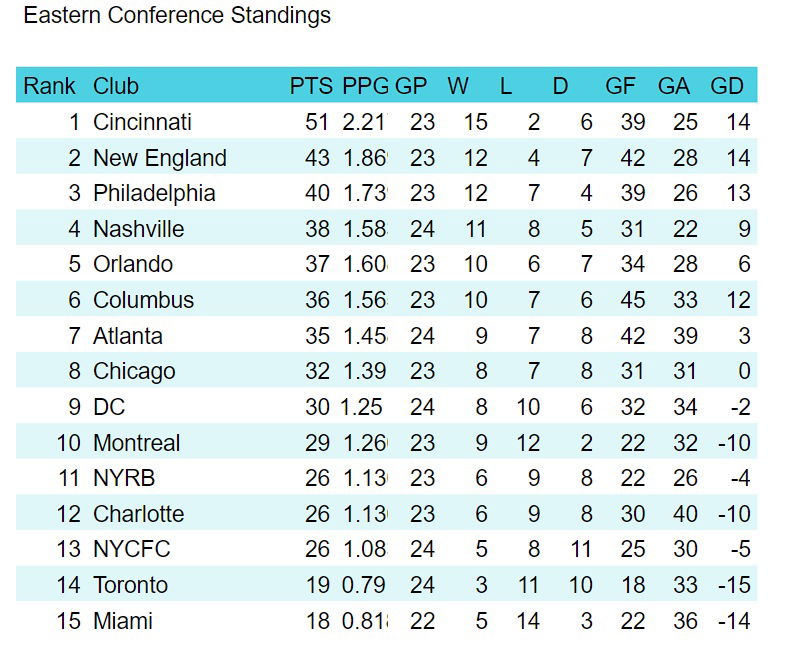 First look: Atlanta United to face Columbus Crew in Round One of 2023 MLS  Cup Playoffs - Dirty South Soccer