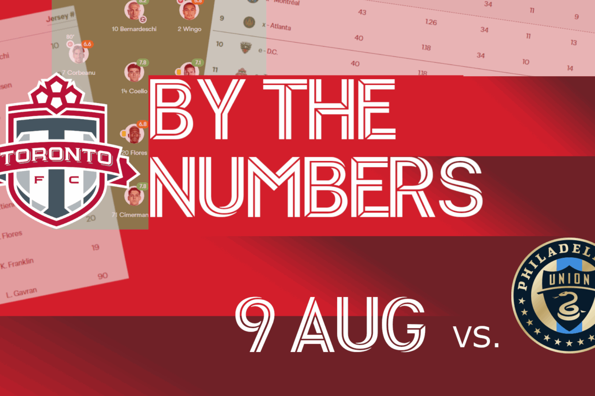 Toronto FC and Philadelphia Union Battle to 1-1 Draw – Key Match Stats