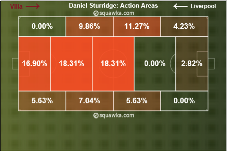 Sti изоляция транзистора. Табличка ufo activity area png. Active area. Дисплей amoled, 5inch, touch, 960x544, hdmi размеры. Discovery delivery.